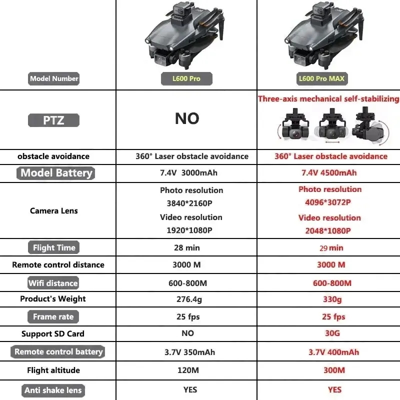 L600 PRO MAX GPS 드론 전문 4K 3축 P - Drone Camera 4K 리뷰 및 가격